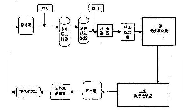 �������c200��/С�r�t���ИI�ü���ˮ̎��
