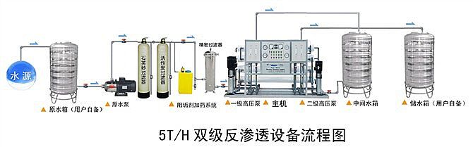 Ҭ������̿��ϏS���B͸����ˮ