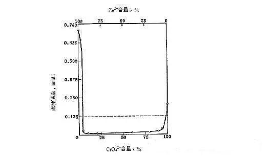 �������c�S�ң�ѭ�h(hu��n)ˮˎ���ĈD�Ľ��x