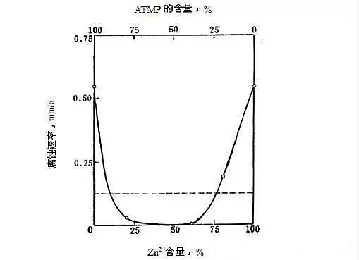 �������c�S�ң�ѭ�h(hu��n)ˮˎ���ĈD�Ľ��x