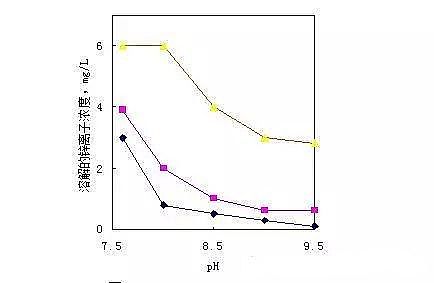 �������c�S�ң�ѭ�h(hu��n)ˮˎ���ĈD�Ľ��x