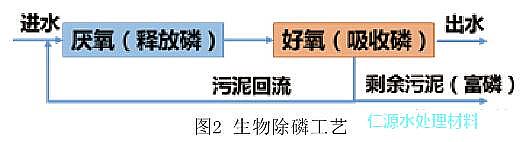 �iɰ�V�ϏS�Ҹ��V��������ˮ̎���İ���lչ�vʷ