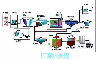 ��x�Ӿ۱�ϩ�����S�Ҹ��V����ˮ̎��ʲô�ǻ������෨