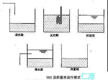 ��x�Ӿ۱�ϩ�����S�Ҹ��V����ˮ̎��ʲô�ǻ������෨