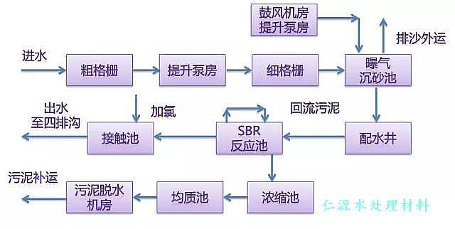 �C����ˮ̎��S���͹�ˇ�������ֈD��