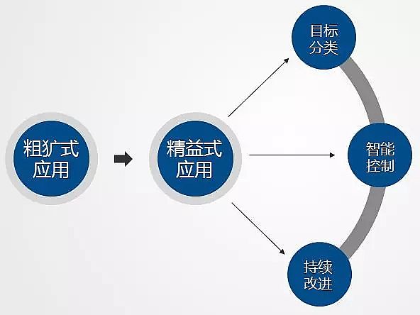 ��Դˮ̎���۱�ϩ�����P��ˮ̎�턩�Ą����c�lչ