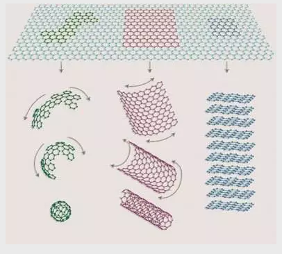 ��ʯ�V�����a(ch��n)�S�ҡ����S̼�W(w��ng)ʯīϩ����ˮ̎���N�������������ˮ����!