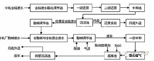 ұ���Uˮ̎��D�Ĳ�ï