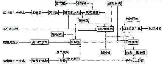 �r(n��ng)ˎ�Uˮ̎��