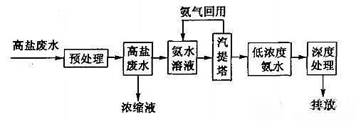 �r(n��ng)ˎ�Uˮ̎��