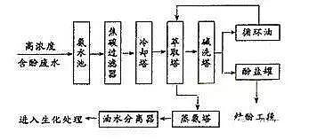 �r(n��ng)ˎ�Uˮ̎��