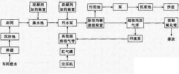 �켈�Uˮ̎��