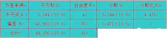 ����ʽ�w�S�V�����a�S����ˮ����̎��ϵ�y�\�Д����yӋ�������о�