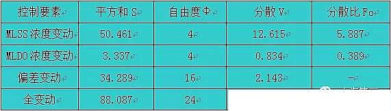 ����ʽ�w�S�V�����a�S����ˮ����̎��ϵ�y�\�Д����yӋ�������о�