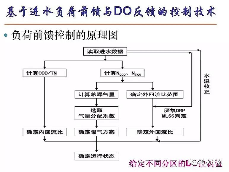 ��ĭ�V��V��EPS���a�S����ˮ̎�����ŷŘ˜��cICA���g�İlչ