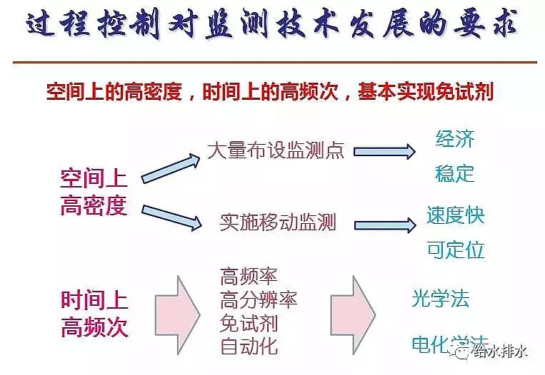 ��ĭ�V��V��EPS���a�S����ˮ̎�����ŷŘ˜��cICA���g�İlչ