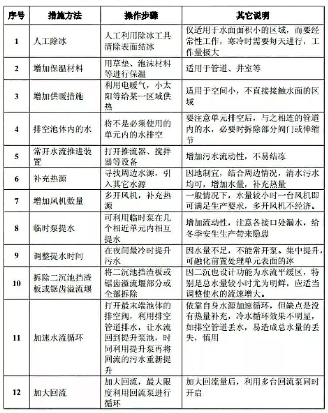 �M(j��n)�붬�죬���ʯ�V�����a(ch��n)�S�Ҵ��������ˮ�S�����\��ָ��