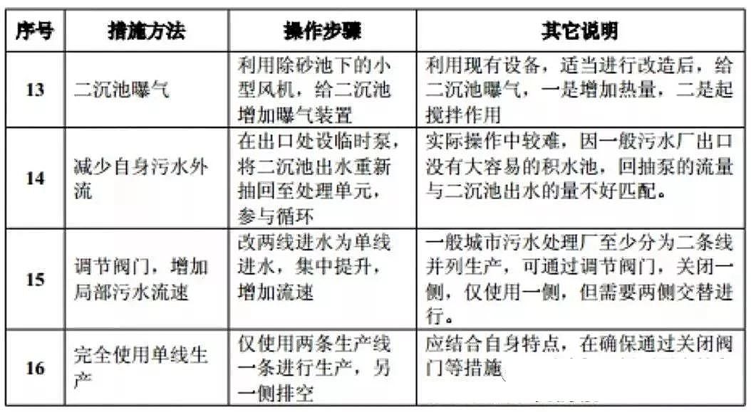 �M(j��n)�붬�죬���ʯ�V�����a(ch��n)�S�Ҵ��������ˮ�S�����\��ָ��