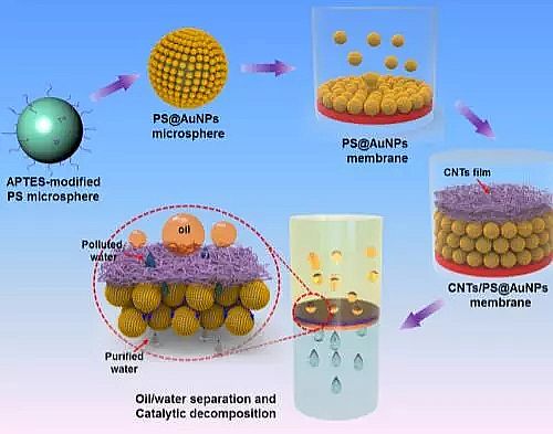 ��ɽ�r����V�����a�S�ұP�c2018�깤�Iˮ̎���I����¿Ƽ�