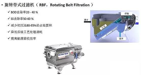 ��ˮ���ۺ��Ȼ��XPAC�S��δ����ˮ̎�����g(sh��)�İl(f��)չ��������