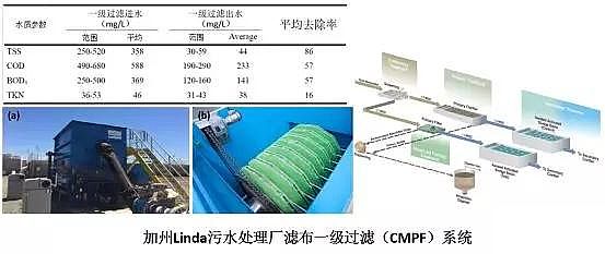 ��ˮ���ۺ��Ȼ��XPAC�S��δ����ˮ̎�����g(sh��)�İl(f��)չ��������