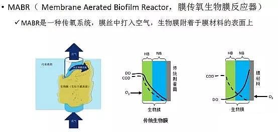 ��ˮ���ۺ��Ȼ��XPAC�S��δ����ˮ̎�����g(sh��)�İl(f��)չ��������