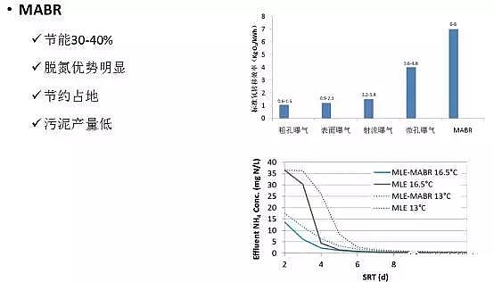 ��ˮ���ۺ��Ȼ��XPAC�S��δ����ˮ̎�����g(sh��)�İl(f��)չ��������