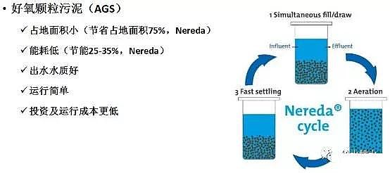 ��ˮ���ۺ��Ȼ��XPAC�S��δ����ˮ̎�����g(sh��)�İl(f��)չ��������