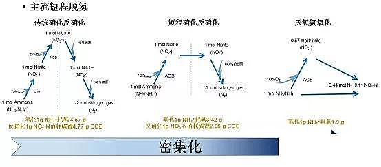 ��ˮ���ۺ��Ȼ��XPAC�S��δ����ˮ̎�����g(sh��)�İl(f��)չ��������
