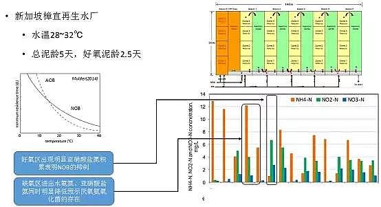 ��ˮ���ۺ��Ȼ��XPAC�S��δ����ˮ̎�����g(sh��)�İl(f��)չ��������