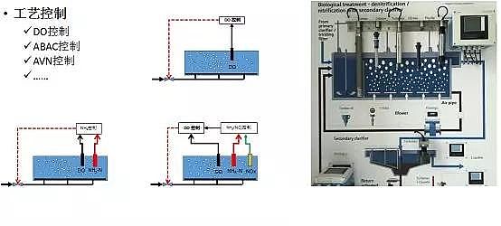 ��ˮ���ۺ��Ȼ��XPAC�S��δ����ˮ̎�����g(sh��)�İl(f��)չ��������