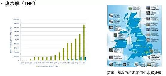 ��ˮ���ۺ��Ȼ��XPAC�S��δ����ˮ̎�����g(sh��)�İl(f��)չ��������