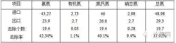 ���g�蹸���S��ȫ�����ˮ���ữ�ص��\�п����cӰ�����