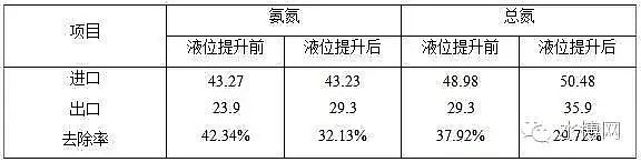 ���g�蹸���S��ȫ�����ˮ���ữ�ص��\�п����cӰ�����