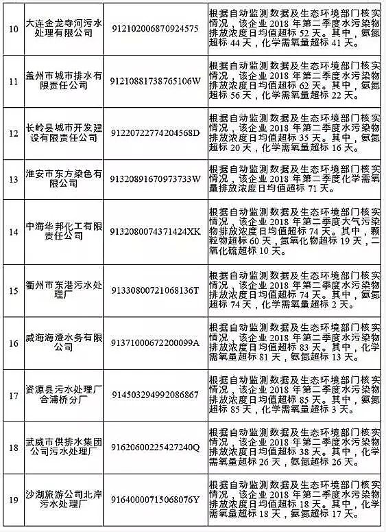 �Aʽ�Ȼ��X�S�ҷ���������2018��ʧ�ź�������Ⱦ�ﳬ���ŷ���Ҫ��������ˮ̎��S