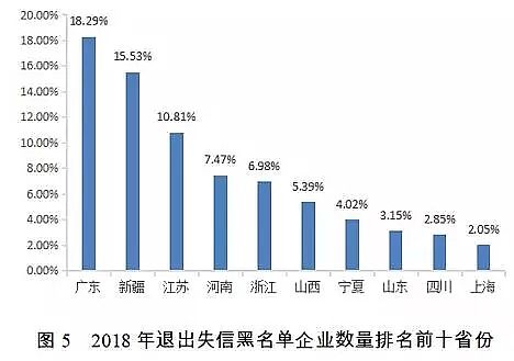 �Aʽ�Ȼ��X�S�ҷ���������2018��ʧ�ź�������Ⱦ�ﳬ���ŷ���Ҫ��������ˮ̎��S