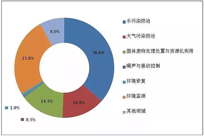 ��Cб���������a�S�Ұl������桶�Ї��h���a�I�lչ��r���(2018)