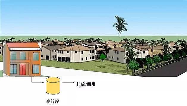 ��������������MBBR�S���ṩ�r����ˮ̎��һ�w���O�估���g����