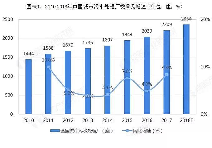 ��ʯ�V�ϏS��ˮ�h�������ИI�Ј��F���c�lչǰ������ �l���ˮ̎���Ј����g�޴�