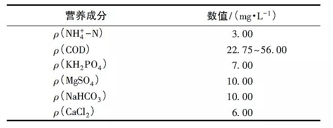 �ؚ������a�S��ͬ������������Ӱ�����̼Դ