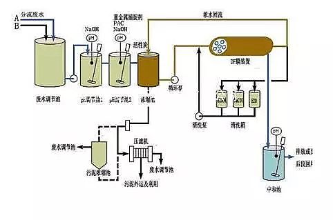 ���x�Ӿ۱�ϩ����NPAMˮ̎��ˎ�����a�S�ҏUˮ�׷N�����ŷŹ�ˇ