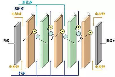 ���x�Ӿ۱�ϩ����NPAMˮ̎��ˎ�����a�S�ҏUˮ�׷N�����ŷŹ�ˇ