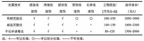 ˮ̎�턩11%�������c���a(ch��n)�S����������h���t(y��)�U̎�ü���(y��ng)������