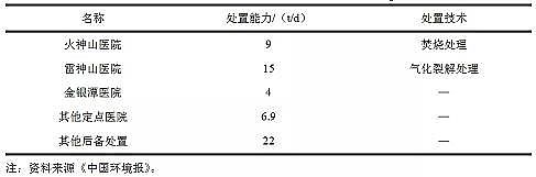 ˮ̎�턩11%�������c���a(ch��n)�S����������h���t(y��)�U̎�ü���(y��ng)������