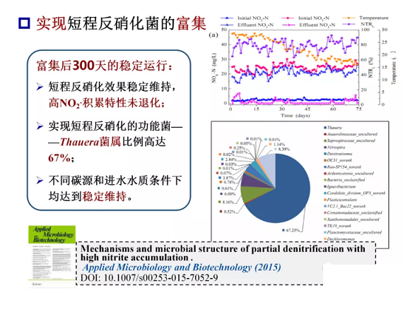 2020����w���ׄ��S����ˮÓ�������о������Mչ