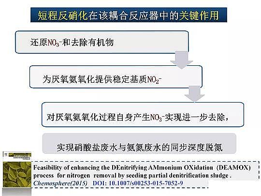 2020����w���ׄ��S����ˮÓ�������о������Mչ