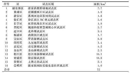 �����ɽ�r�V��2-4cm���a(ch��n)�S���Ϻ���ϵ�y(t��ng)��ȫ�����M(j��n)���d���н��O(sh��)�wϵ�c���g(sh��)�о�