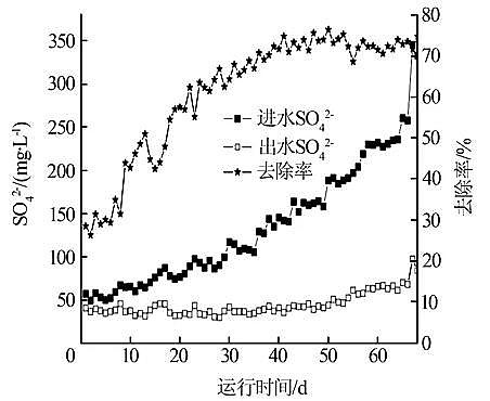 �h(hu��n)���ۺ��Ȼ��XPAC���a(ch��n)�S��IC��������(y��ng)��̎�����}��ˎ�Uˮ���о�