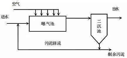 ��x�Ӷ�50��x�Ӿ۱�ϩ�������a(ch��n)�S�һ��������\(y��n)���^���еĳ�Ҋ���Ͻ��