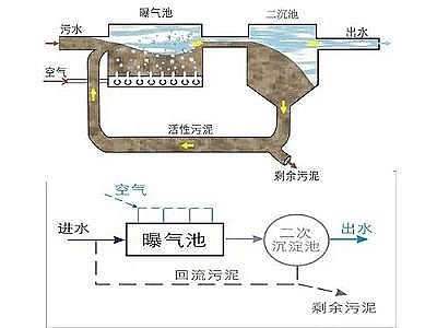 ��x�Ӷ�50��x�Ӿ۱�ϩ�������a(ch��n)�S�һ��������\(y��n)���^���еĳ�Ҋ���Ͻ��